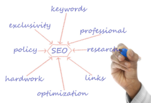 SEO agency Adelaide